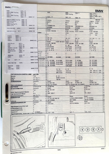 Test und einstellwerte bmw - test,
